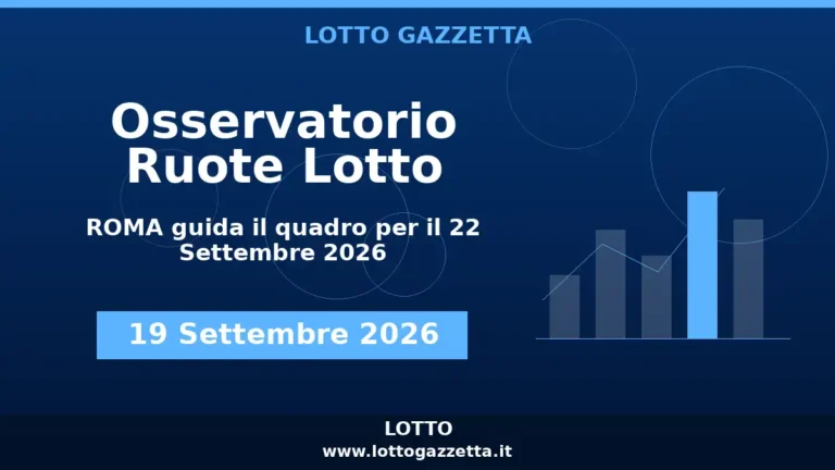 Osservatorio Ruote Lotto: ROMA guida l’Osservatorio per il 22 Settembre 2026