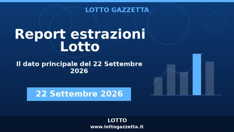 Estrazioni Lotto: Il 10 si ripete 3 volte del 22 Settembre 2026 4 Estrazioni Lotto: Il 10 si ripete 3 volte del 22 Settembre 2026