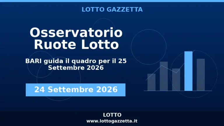 Osservatorio Ruote Lotto: BARI guida l’Osservatorio per il 25 Settembre 2026 2 Osservatorio Ruote Lotto: BARI guida l’Osservatorio per il 25 Settembre 2026