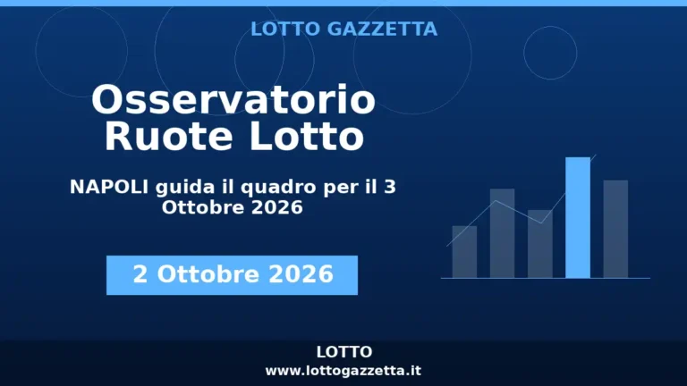 Osservatorio Ruote Lotto: NAPOLI guida l’Osservatorio per il 3 Ottobre 2026