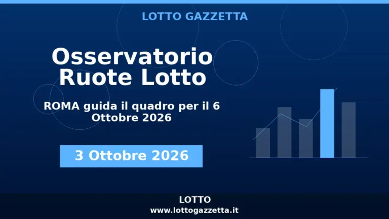 Osservatorio Ruote Lotto: ROMA guida l’Osservatorio per il 6 Ottobre 2026