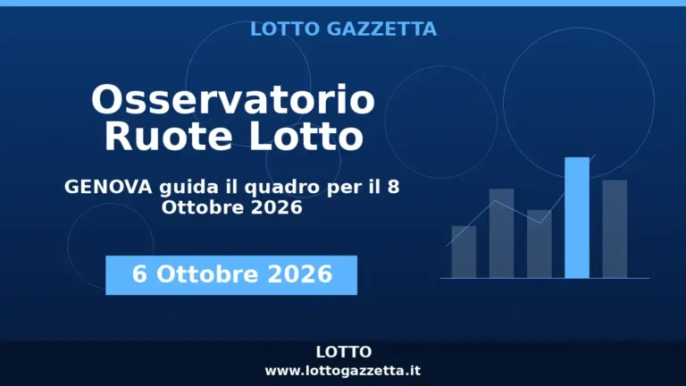Osservatorio Ruote Lotto: GENOVA guida l’Osservatorio per il 8 Ottobre 2026 2 Osservatorio Ruote Lotto: GENOVA guida l’Osservatorio per il 8 Ottobre 2026