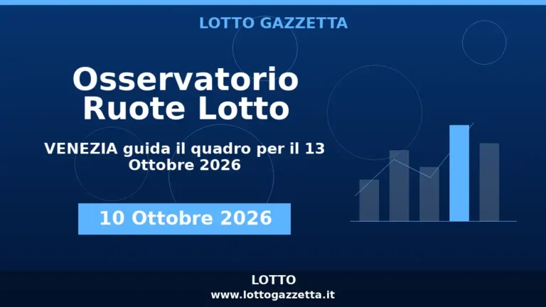 Osservatorio Ruote Lotto: VENEZIA guida l’Osservatorio per il 13 Ottobre 2026