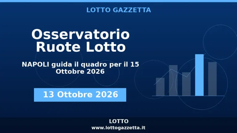 Osservatorio Ruote Lotto: NAPOLI guida l’Osservatorio per il 15 Ottobre 2026 4 Osservatorio Ruote Lotto: NAPOLI guida l’Osservatorio per il 15 Ottobre 2026
