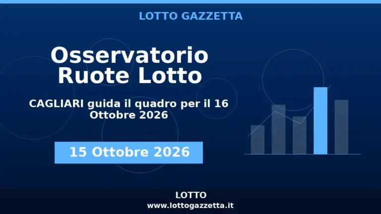 Osservatorio Ruote Lotto: CAGLIARI guida l’Osservatorio per il 16 Ottobre 2026