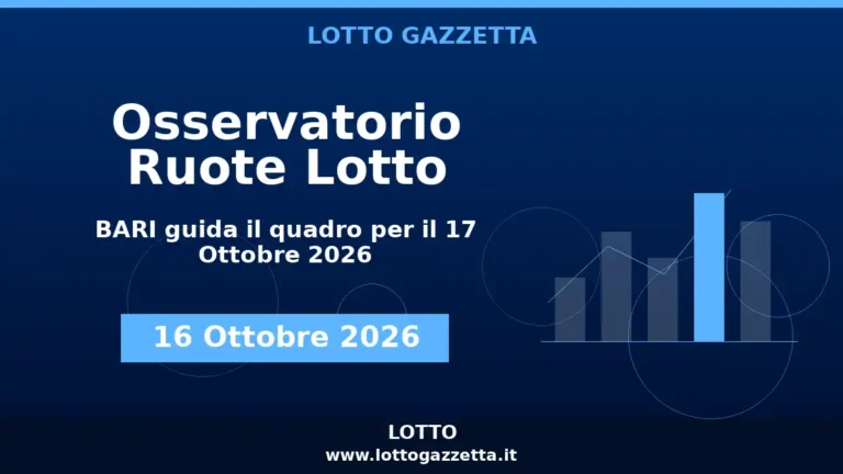 Osservatorio Ruote Lotto: BARI guida l’Osservatorio per il 17 Ottobre 2026 2 Osservatorio Ruote Lotto: BARI guida l’Osservatorio per il 17 Ottobre 2026