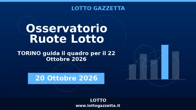 Osservatorio Ruote Lotto: TORINO guida l’Osservatorio per il 22 Ottobre 2026