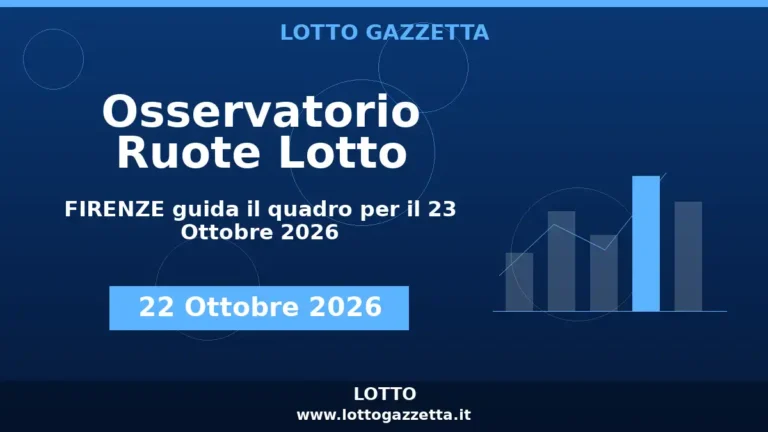 Osservatorio Ruote Lotto: FIRENZE guida l’Osservatorio per il 23 Ottobre 2026 2 Osservatorio Ruote Lotto: FIRENZE guida l’Osservatorio per il 23 Ottobre 2026