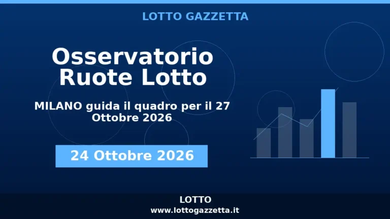 Osservatorio Ruote Lotto: MILANO guida l’Osservatorio per il 27 Ottobre 2026
