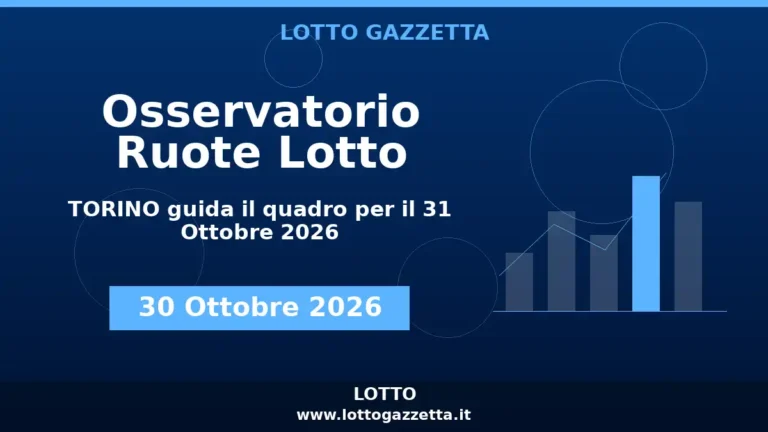 Osservatorio Ruote Lotto: TORINO guida l’Osservatorio per il 31 Ottobre 2026