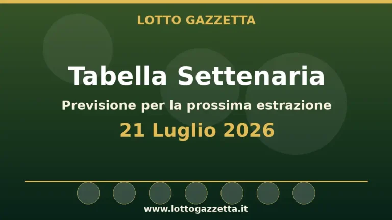 Tabella Settenaria Lotto per l’estrazione del 21 Luglio 2026 5 Tabella Settenaria Lotto per l’estrazione del 21 Luglio 2026