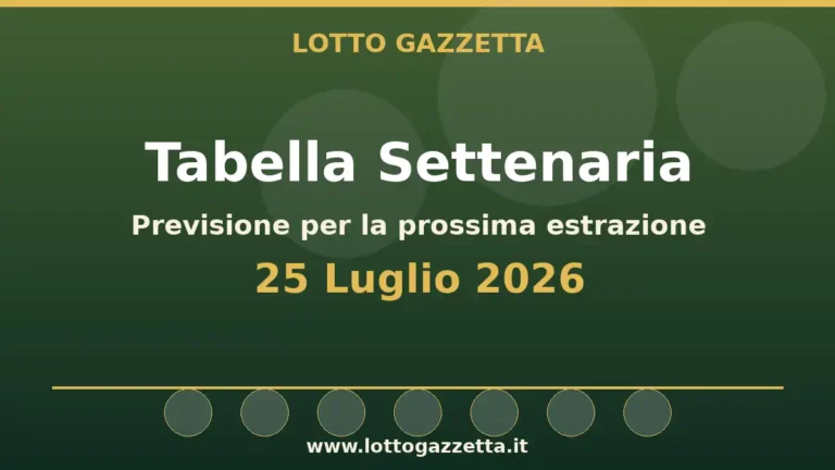 Tabella Settenaria Lotto per l’estrazione del 25 Luglio 2026 4 Tabella Settenaria Lotto per l’estrazione del 25 Luglio 2026