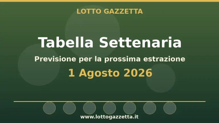 Tabella Settenaria Lotto per l’estrazione del 1 Agosto 2026 5 Tabella Settenaria Lotto per l’estrazione del 1 Agosto 2026
